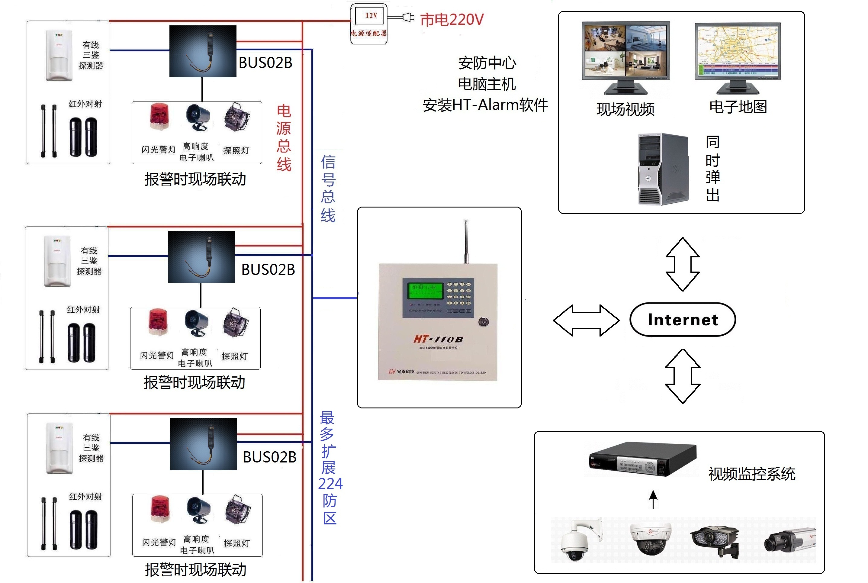 HT-110B(6.1EB+LAN)總線制網(wǎng)絡(luò)版報警視頻聯(lián)動系統(tǒng)結(jié)構(gòu)圖A.jpg