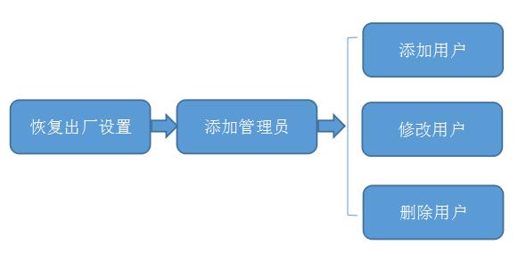 智能鎖怎么設(shè)置和修改密碼？