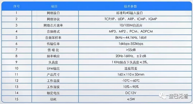 一鍵呼叫IP(網(wǎng)絡(luò))可視/對(duì)講系統(tǒng)解決方案 一鍵呼叫IP(網(wǎng)絡(luò))可視/對(duì)講系統(tǒng)解決方案